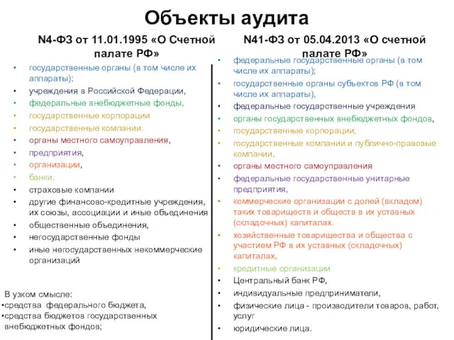 Объекты аудита N4-ФЗ от 11.01.1995 «О Счетной палате РФ» государственные органы