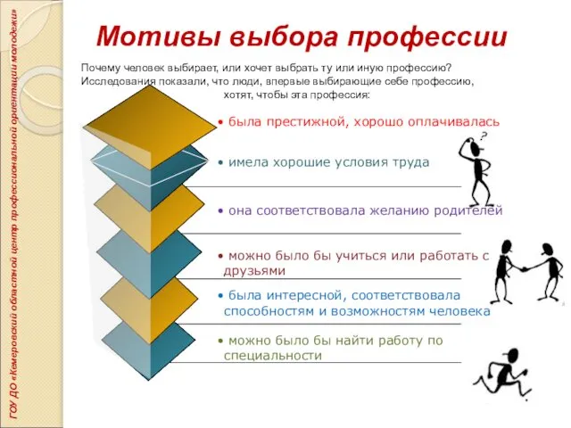 Мотивы выбора профессии имела хорошие условия труда она соответствовала желанию родителей