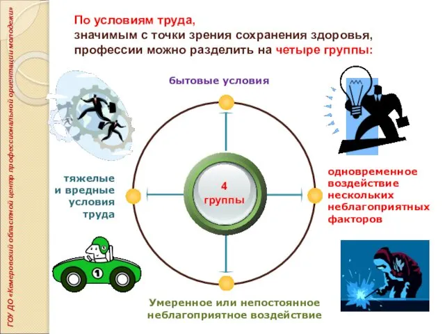 По условиям труда, значимым с точки зрения сохранения здоровья, профессии можно