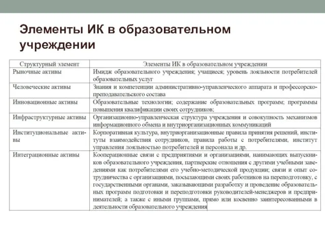 Элементы ИК в образовательном учреждении