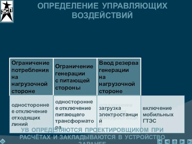 ОПРЕДЕЛЕНИЕ УПРАВЛЯЮЩИХ ВОЗДЕЙСТВИЙ УВ ОПРЕДЕЛЯЮТСЯ ПРОЕКТИРОВЩИКОМ ПРИ РАСЧЁТАХ И ЗАКЛАДЫВАЮТСЯ В УСТРОЙСТВО ЗАРАНЕЕ