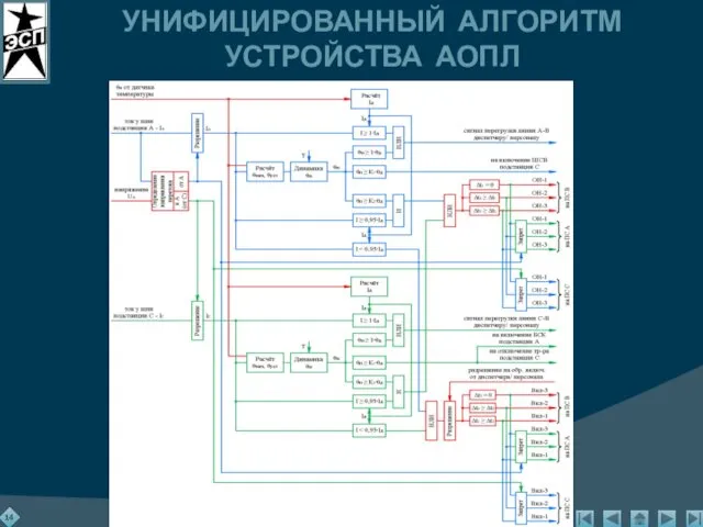 УНИФИЦИРОВАННЫЙ АЛГОРИТМ УСТРОЙСТВА АОПЛ