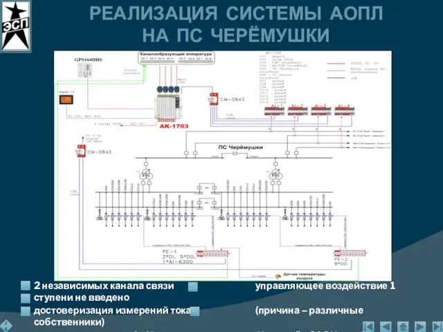 2 независимых канала связи управляющее воздействие 1 ступени не введено достоверизация