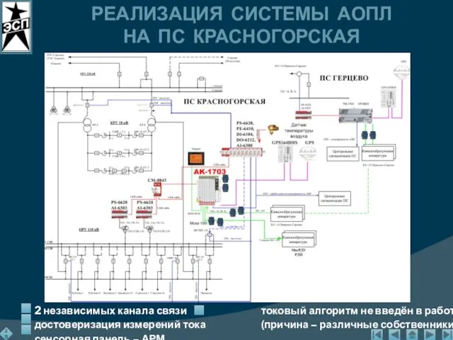 2 независимых канала связи токовый алгоритм не введён в работу достоверизация