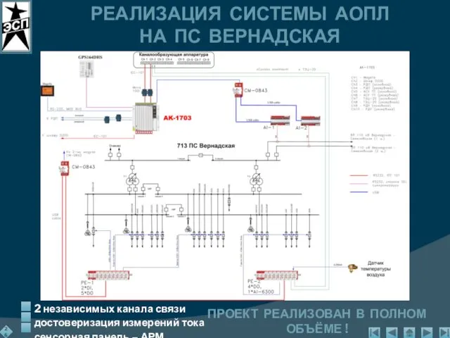 2 независимых канала связи достоверизация измерений тока сенсорная панель – АРМ