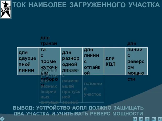 ТОК НАИБОЛЕЕ ЗАГРУЖЕННОГО УЧАСТКА ВЫВОД : УСТРОЙСТВО АОПЛ ДОЛЖНО ЗАЩИЩАТЬ ДВА УЧАСТКА И УЧИТЫВАТЬ РЕВЕРС МОЩНОСТИ