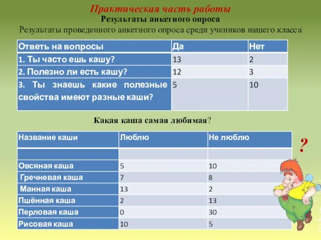 Практическая часть работы Результаты анкетного опроса Результаты проведенного анкетного опроса среди