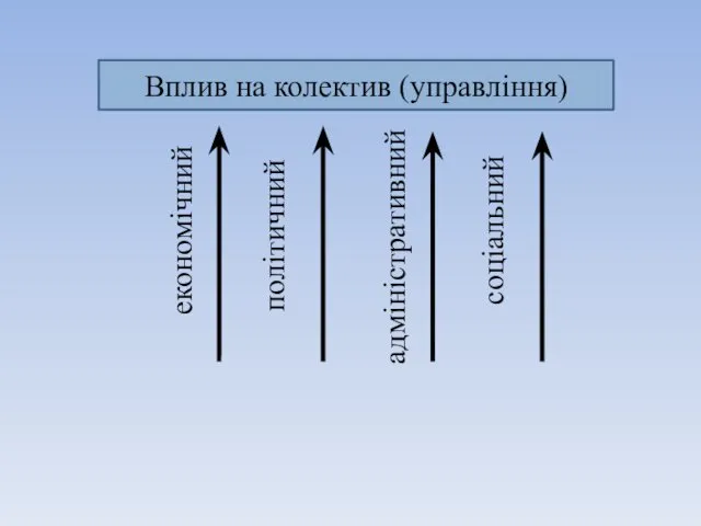 Вплив на колектив (управління) економічний політичний адміністративний соціальний