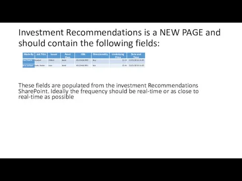 Investment Recommendations is a NEW PAGE and should contain the following