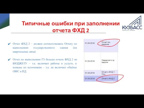 Отчет ФХД 2 – должен соответствовать Отчету по выполнению государственного здания