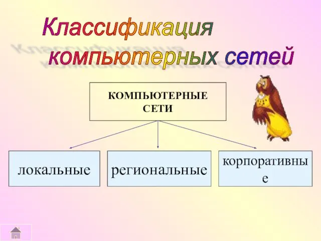 Классификация компьютерных сетей