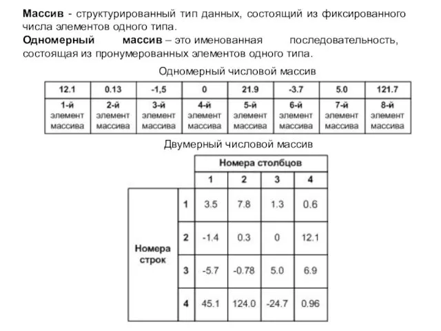 Массив - структурированный тип данных, состоящий из фиксированного числа элементов одного