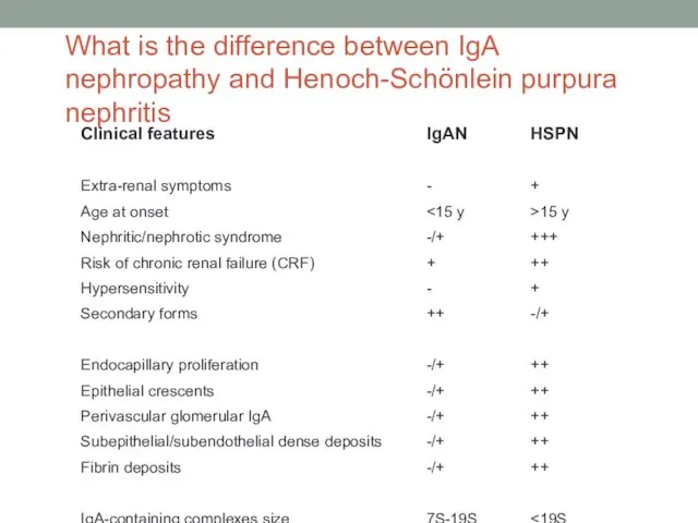 What is the difference between IgA nephropathy and Henoch-Schönlein purpura nephritis