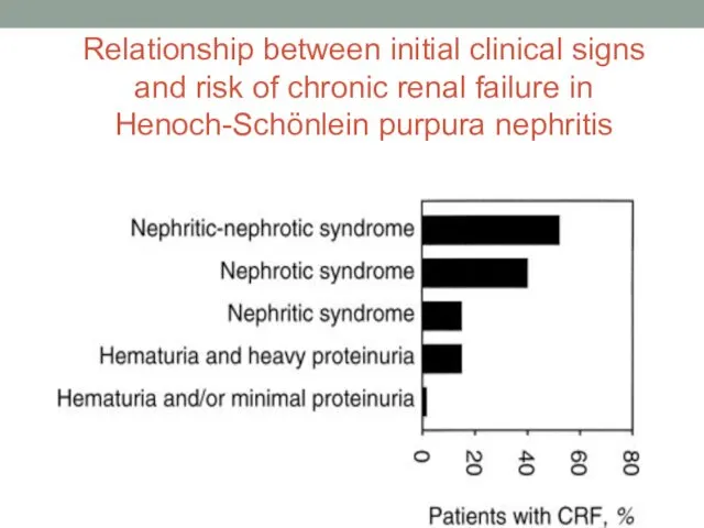 Relationship between initial clinical signs and risk of chronic renal failure in Henoch-Schönlein purpura nephritis