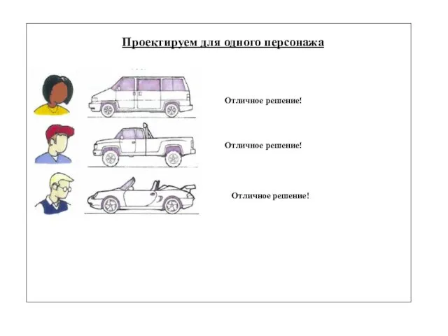 Проектируем для одного персонажа Выполнить запросы каждой категории пользователей. Люди с