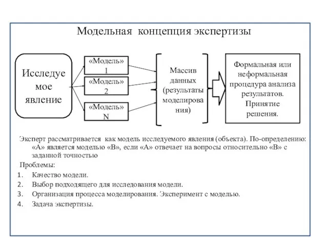 Модельная концепция экспертизы Эксперт рассматривается как модель исследуемого явления (объекта). По-определению: