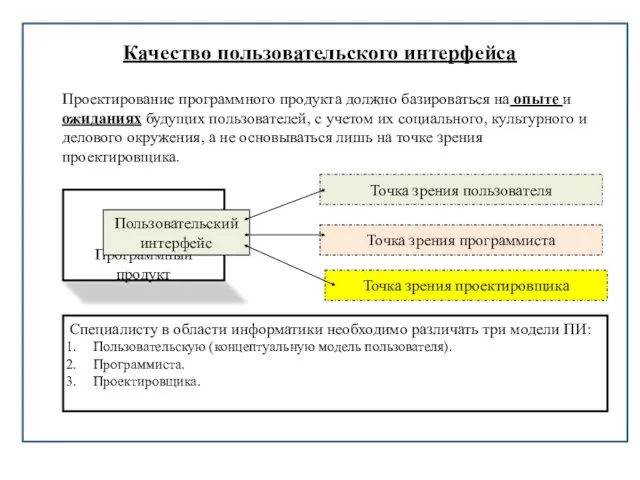 Качество пользовательского интерфейса Проектирование программного продукта должно базироваться на опыте и