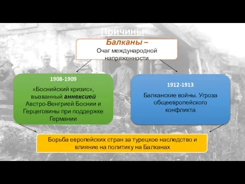 Балканы – Очаг международной напряженности 1908-1909 «Боснийский кризис», вызванный аннексией Австро-Венгрией