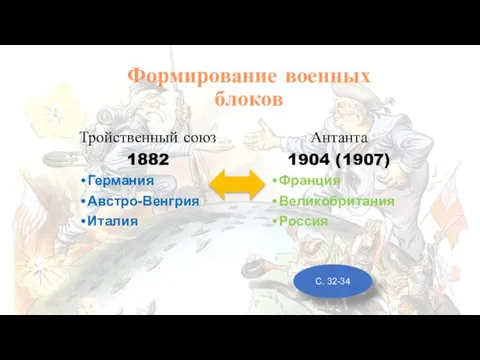 Формирование военных блоков Тройственный союз 1882 Германия Австро-Венгрия Италия Антанта 1904