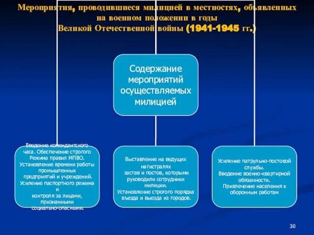 Мероприятия, проводившиеся милицией в местностях, объявленных на военном положении в годы Великой Отечественной войны (1941-1945 гг.)