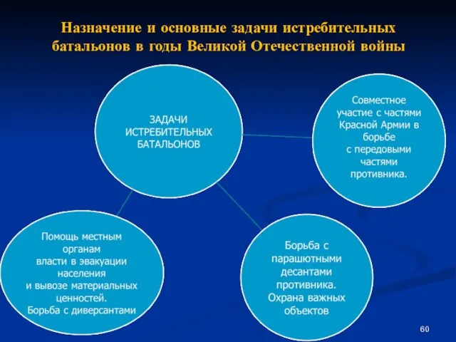 Назначение и основные задачи истребительных батальонов в годы Великой Отечественной войны