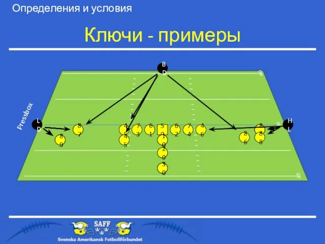 Ключи - примеры Определения и условия Exempel 1/4: I-left Bakdomaren har