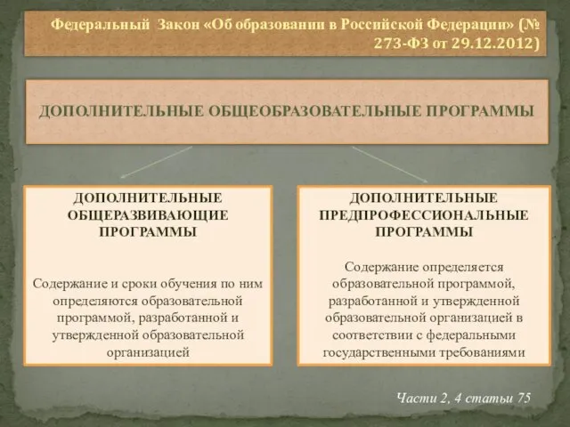 Федеральный Закон «Об образовании в Российской Федерации» (№ 273-ФЗ от 29.12.2012)