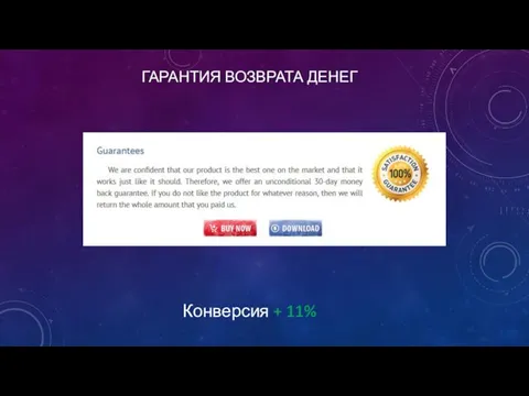 ГАРАНТИЯ ВОЗВРАТА ДЕНЕГ Конверсия + 11%