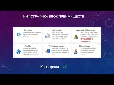 ИНФОГРАФИКА БЛОК ПРЕИМУЩЕСТВ Конверсия + 7%