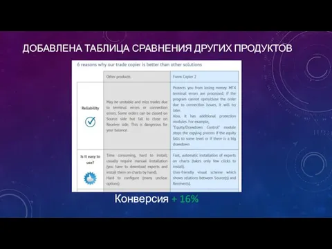 ДОБАВЛЕНА ТАБЛИЦА СРАВНЕНИЯ ДРУГИХ ПРОДУКТОВ Конверсия + 16%