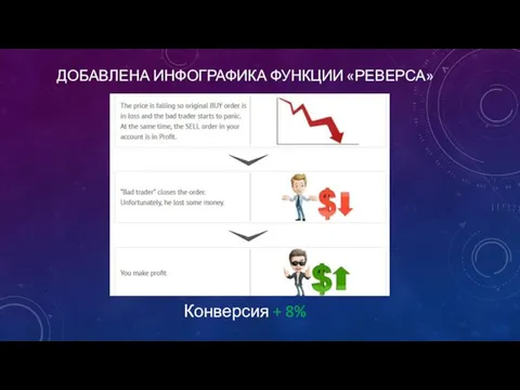 ДОБАВЛЕНА ИНФОГРАФИКА ФУНКЦИИ «РЕВЕРСА» Конверсия + 8%