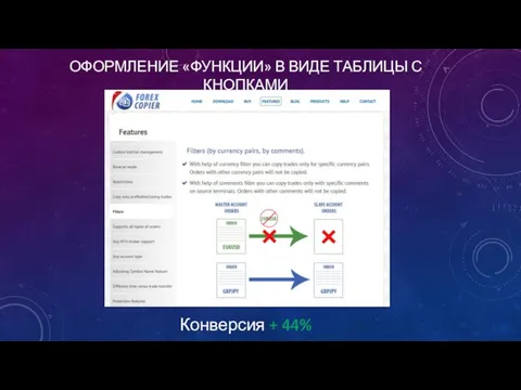 ОФОРМЛЕНИЕ «ФУНКЦИИ» В ВИДЕ ТАБЛИЦЫ С КНОПКАМИ Конверсия + 44%