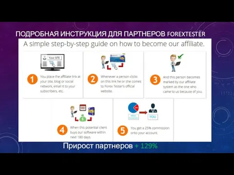 ПОДРОБНАЯ ИНСТРУКЦИЯ ДЛЯ ПАРТНЕРОВ FOREXTESTER Прирост партнеров + 129%