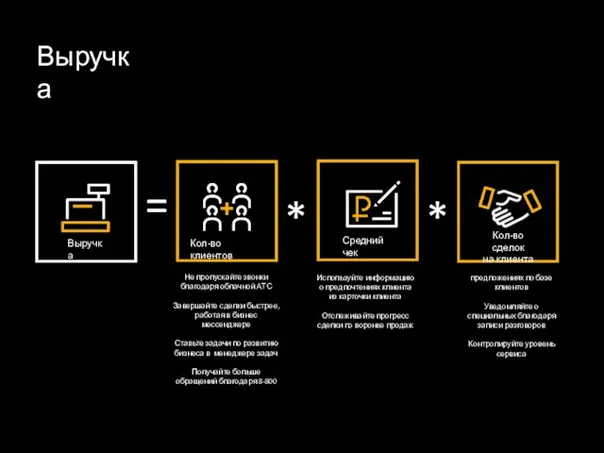 Выручка Не пропускайте звонки благодаря облачной АТС Завершайте сделки быстрее, работая