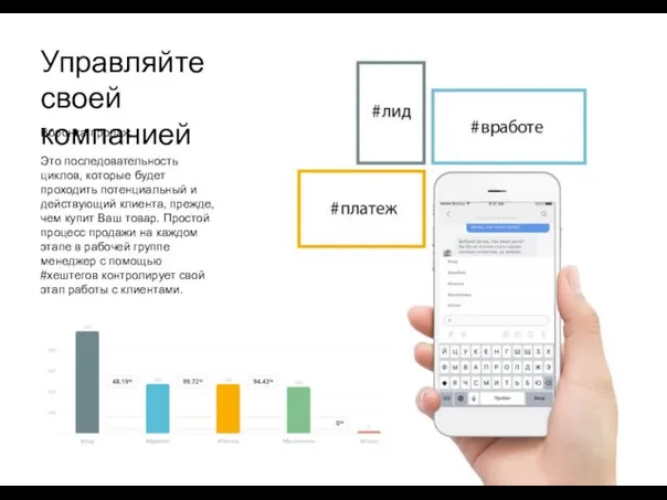 Управляйте своей компанией Воронка продаж Это последовательность циклов, которые будет проходить