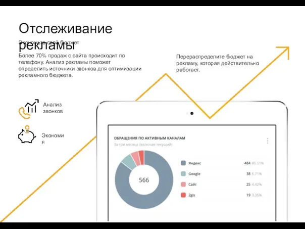 Отслеживание рекламы Экономьте свой бюджет Более 70% продаж с сайта происходит