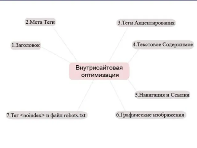 Рисунок1