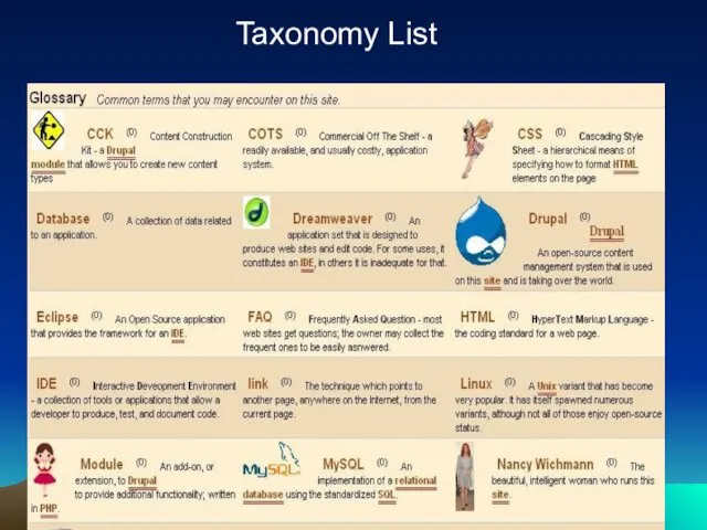 Taxonomy List