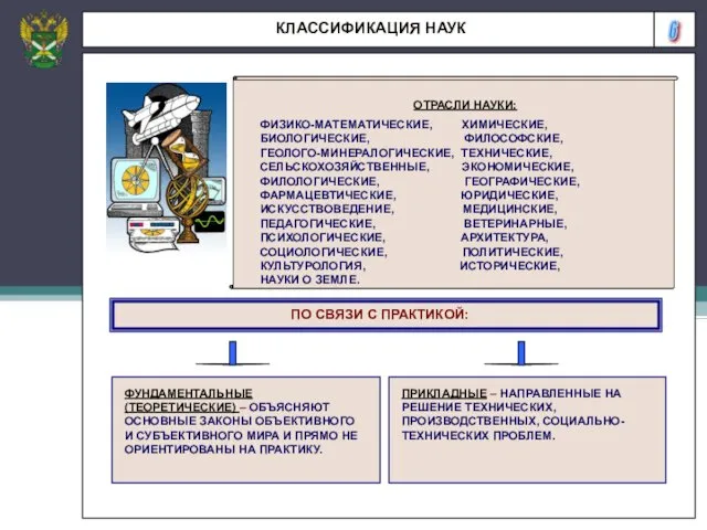 6 КЛАССИФИКАЦИЯ НАУК ОТРАСЛИ НАУКИ: ФИЗИКО-МАТЕМАТИЧЕСКИЕ, ХИМИЧЕСКИЕ, БИОЛОГИЧЕСКИЕ, ФИЛОСОФСКИЕ, ГЕОЛОГО-МИНЕРАЛОГИЧЕСКИЕ, ТЕХНИЧЕСКИЕ,