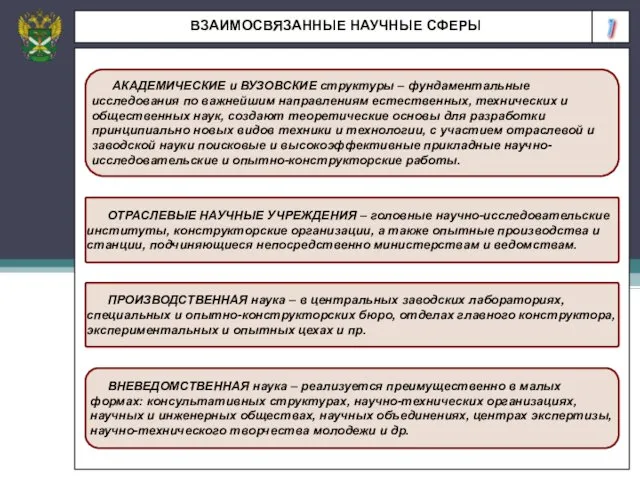 7 ВЗАИМОСВЯЗАННЫЕ НАУЧНЫЕ СФЕРЫ АКАДЕМИЧЕСКИЕ и ВУЗОВСКИЕ структуры – фундаментальные исследования