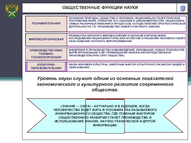 10 ОБЩЕСТВЕННЫЕ ФУНКЦИИ НАУКИ ПОЗНАВАТЕЛЬНАЯ ПОЗНАНИЕ ПРИРОДЫ, ОБЩЕСТВА И ЧЕЛОВЕКА, РАЦИОНАЛЬНО-ТЕОРЕТИЧЕСКОЕ