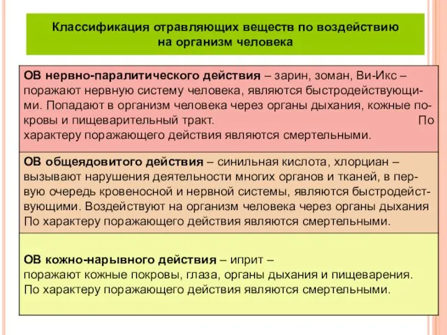 Классификация отравляющих веществ по воздействию на организм человека