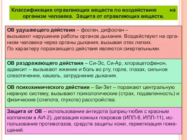 Классификация отравляющих веществ по воздействию на организм человека. Защита от отравляющих веществ.