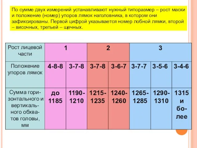 По сумме двух измерений устанавливают нужный типоразмер – рост маски и