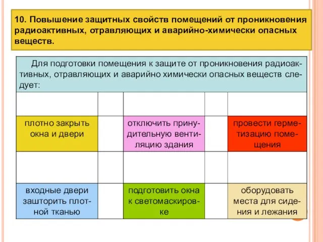 10. Повышение защитных свойств помещений от проникновения радиоактивных, отравляющих и аварийно-химически опасных веществ.