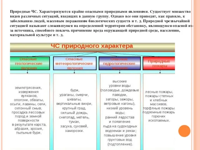 Природные ЧС. Характеризуются крайне опасными природными явлениями. Существует множество видов различных