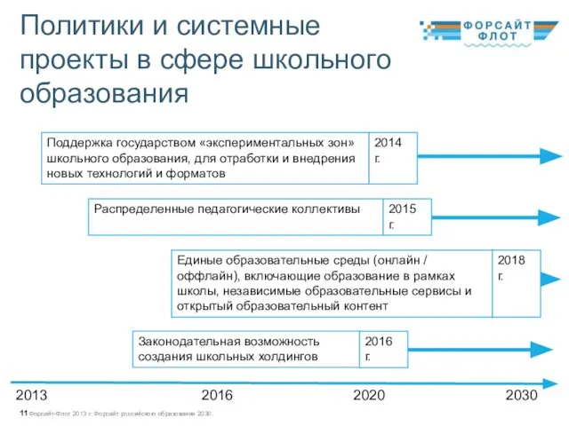 Политики и системные проекты в сфере школьного образования Распределенные педагогические коллективы