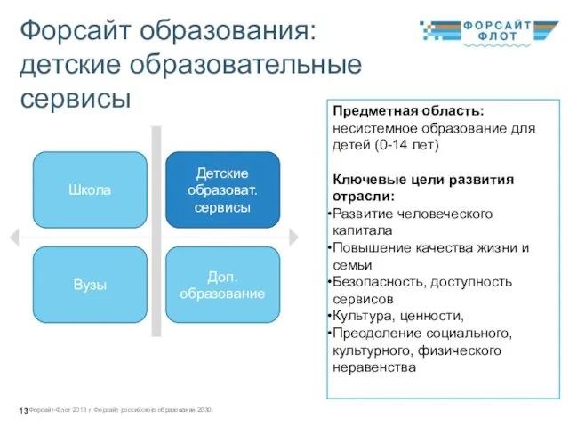 Школа Детские образоват. сервисы Вузы Доп. образование Форсайт-Флот 2013 г: Форсайт