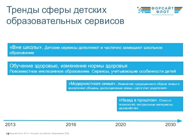 Тренды сферы детских образовательных сервисов Форсайт-Флот 2013 г: Форсайт российского образования