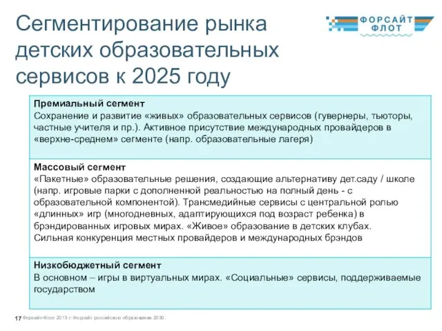 Сегментирование рынка детских образовательных сервисов к 2025 году Форсайт-Флот 2013 г: Форсайт российского образования 2030.